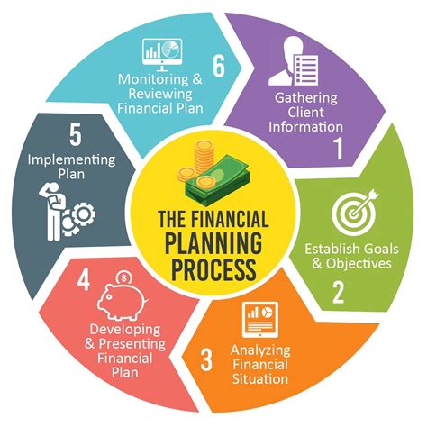 financial planning sales cycle.